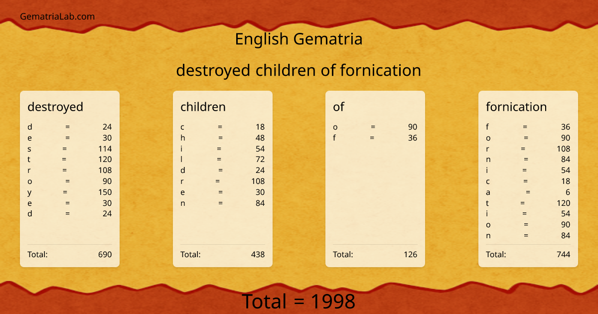destroyed children of fornication in english Gematria